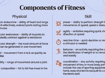 BTEC Sport Flashcards (C3 2022>)