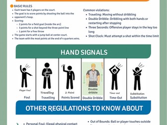 Basketball Help Sheet