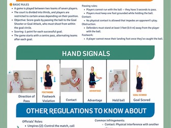 Netball Help Sheet