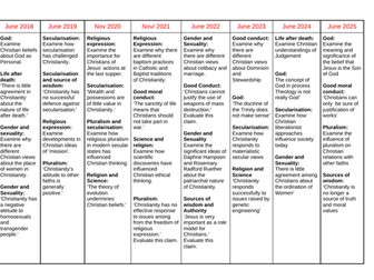 A level AQA Religious studies Revision questions Grid- Paper 2
