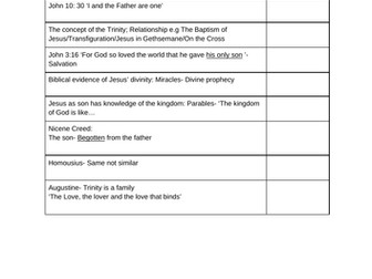 A Level AQA paper 2 Religious studies Mock exam and student self assessment mark scheme