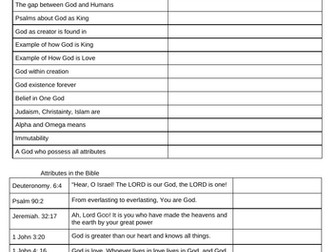 AQA A level Religious studies revision-Student knowledge organisers: Christianity