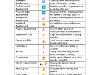 AAQ BTEC Early Childhood Development – Unit 1 Glossary (70 Key Terms with Emoji Support)