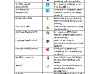 BTEC Early Childhood Development – Unit 1 Key Terms Glossary (Student Friendly Revision Sheet)