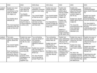 AQA GCSE Religious studies specification B: Past exam questions grid