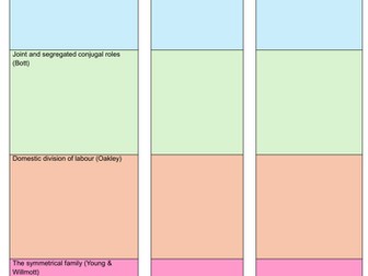 Summary booklet: Sociology- Families