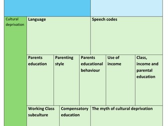 Summary booklet: Sociology- Education