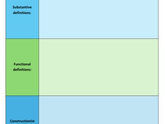 Summary booklet: Sociology- Beliefs