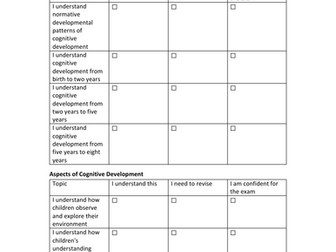 Unit 1 Children’s Development – Learning Aim C Cognitive Development Checklist (AAQ BTEC)