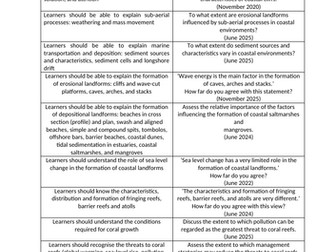 9696 A2 Level Geography question bank