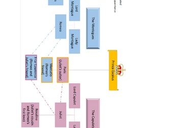 Romeo and Juliet Scheme of Work