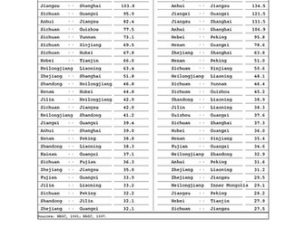 8B: Migration, Identity and Sovereignty