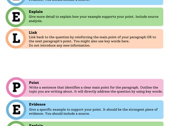 PEEL paragraph guide