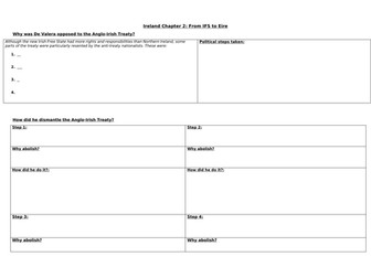 GCSE Revision:  From Irish Free State to Éire (1922–1937)