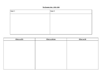 GCSE Revision: The Economic War, 1932-1938
