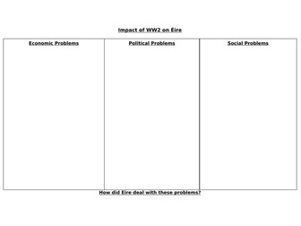 GCSE Revision: German Attacks and Their Impact on Britain, NI, and Éire