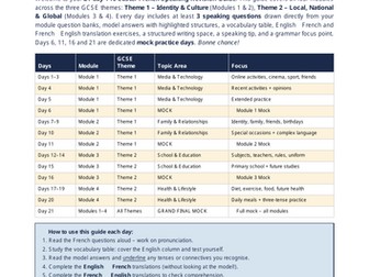 Easter Revision Guide for Year 10 before speaking exams-Module 1-4