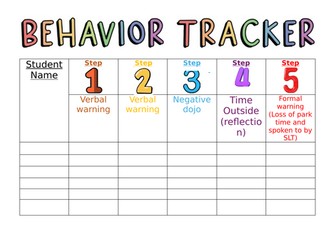Behaviour Tracker- Editable