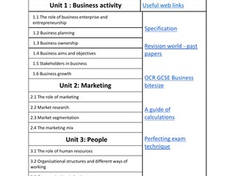 Revision - OCR Business GCSE checklist with weblinks
