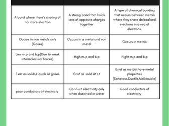 Types of bonding's poster chemistry