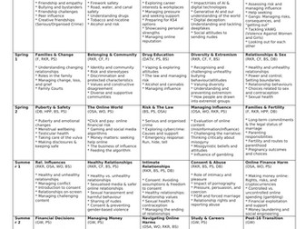 NEW FRAMEWORK CPSHE 2026-2027 Y7-11 Plan