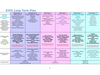 Reception - Long Term Plan (EYFS)