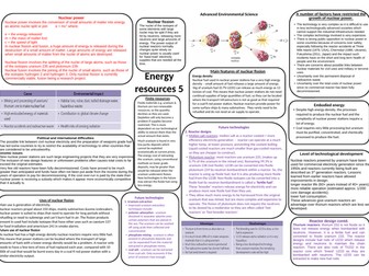 AQA A level Environmental science Energy resources knowledge bank 5