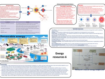 AQA A level Environmental science Energy resources knowledge bank 6