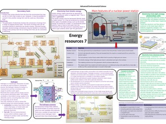 AQA A level Environmental science Energy resources knowledge bank 7