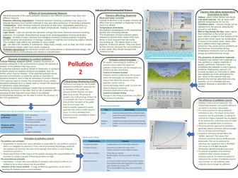 AQA A level Environmental science Pollution knowledge bank 2