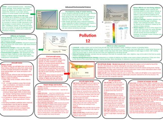AQA A level Environmental science Pollution knowledge bank 12