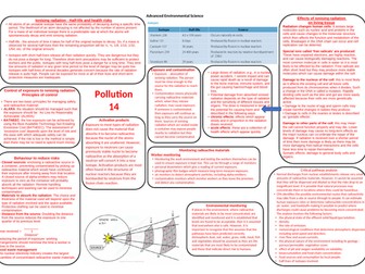 AQA A level Environmental science Pollution knowledge bank 14