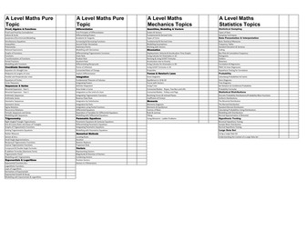 Edexcel A-Level Mathematics Topic List