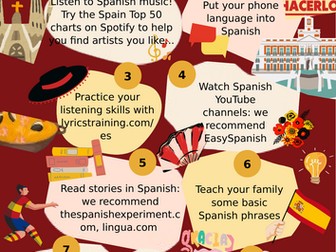 Spanish skills outside the classroom poster