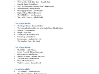 KS3 Reading List