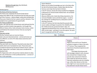 GCSE History Revision