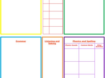 Literacy and English Planning Template