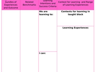 Social Studies Unit Planning Template