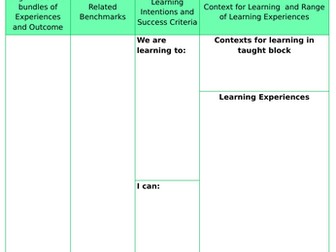 Science Unit Planning Template