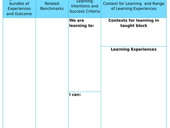 Technologies Unit Planning Template