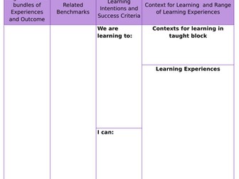 RME Unit Planning Template