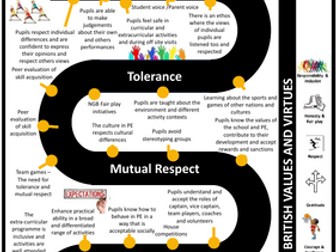 British Values in PE