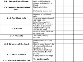AAQ Cambridge Nationals in Health and Social Care F091 RAG Sheet - all topics