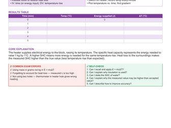 AQA GCSE Physics- Required Practicals Summary Cards