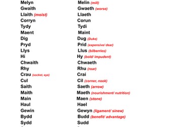 CYMRAEG IAITH GYNTAF BLWYDDYN 6: rhestr o homoffonau Cymraeg: ehangu geirfa
