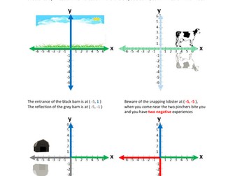 How to use the X- and Y- coordinates in a graph