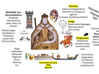 Eduqas the Elizabethan Age ultimate revision pack