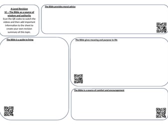 Eduqas Religious Studies A Level Video Summary Sheet with QR codes (Christianity - 1C)