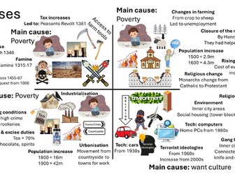 Eduqas Crime and Punishment ultimate revision pack