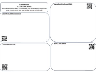 Eduqas Religious Studies A Level Video Summary Sheet with QR codes (Christianity - 1F)